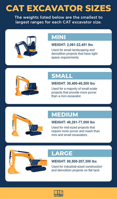 cat mini digger manual|cat mini excavator sizes chart.